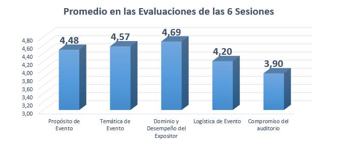 Registro grupal del seminario taller sobre pensamiento crítico