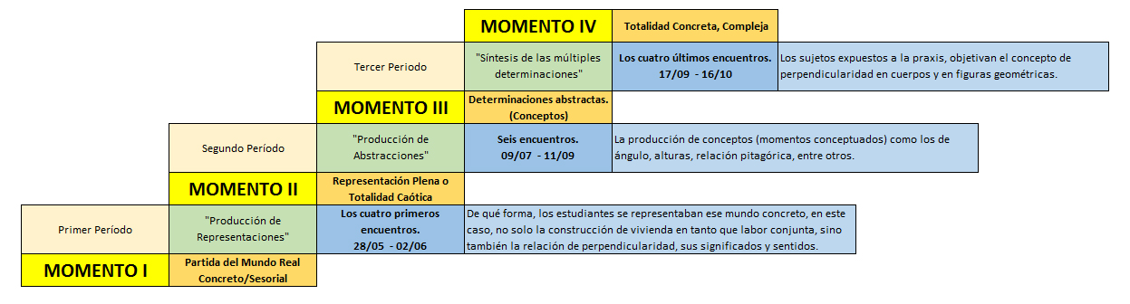 Esquema metodológico del proyecto de investigación
